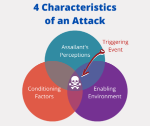 Characteristics of a Workplace Violence Attack